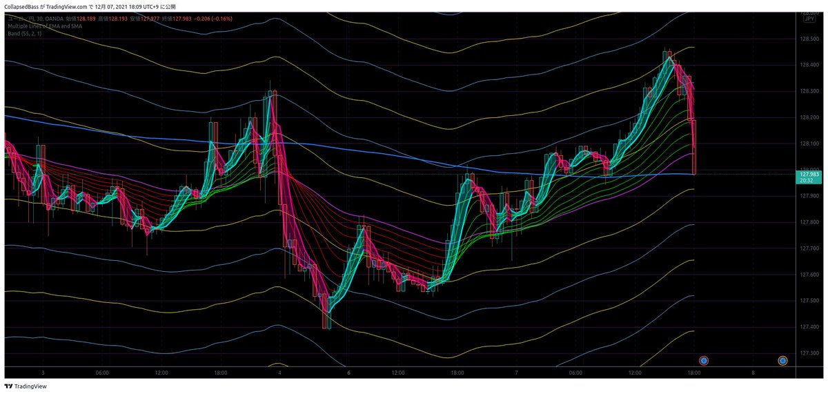 ユーロ円 急落 暴落に関するリアルタイム情報 ナウティスエコノミー