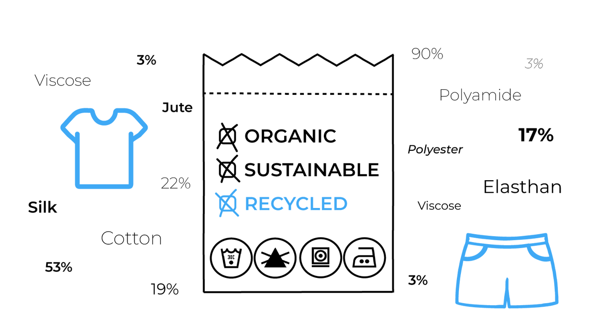 SpectralEngines's tweet image. 👔👚The miniaturized and affordable NIRONE Scanner identifies all common fibers and textile blends within seconds and help to sort them accurately.
👉Read more: hubs.ly/Q010nF2P0

#spectroscopy #textilesorting #textile #materialsensing #nir #nynomic