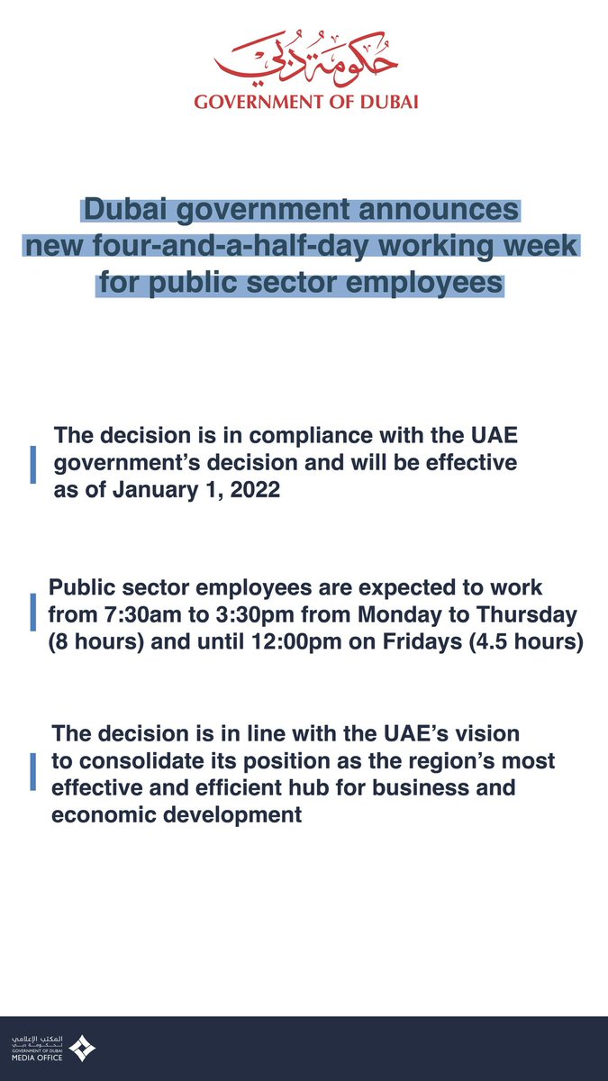 DXBMediaOffice's tweet photo. In compliance with the #UAE govt decision, Dubai govt announces a 4 &amp; a half day working week for public sector employees. The weekend has been changed to Saturday &amp; Sunday, with Friday being a half-day. The changes will be effective as of January 1, 2022 across all govt entities https://t.co/j9JSpkbSQ8