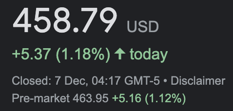 straightswings's tweet photo. Has the Christmas rally started? $SPY 📈 https://t.co/nRJEFokgVN