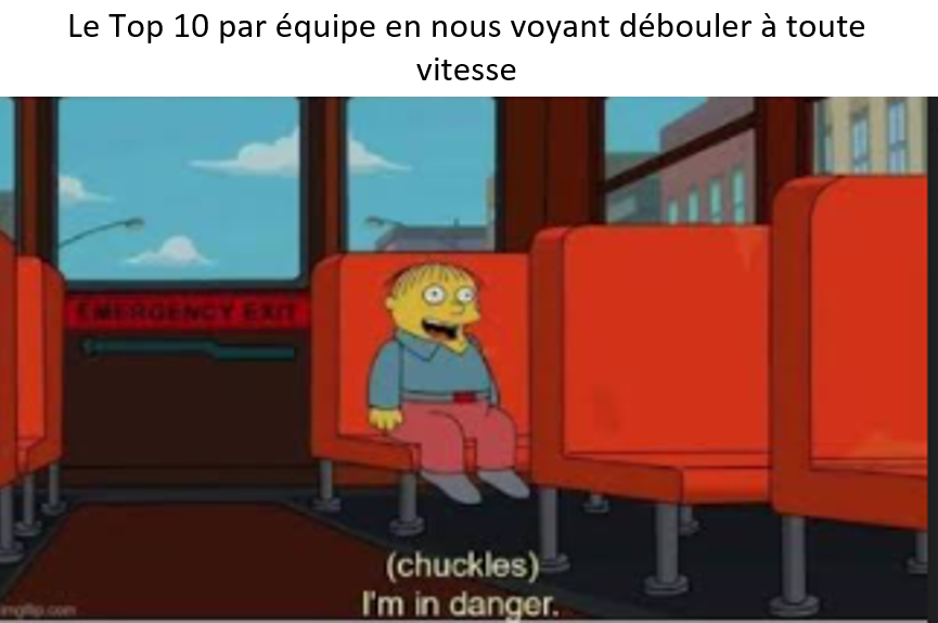 Résultats de la nuit :
5x Embiid 415pts ⭐️
2x Sabonis 122pts 
1x Murray 39pts
1x Jokic 37pts
1x Grant 31pts

Total : 644pts

Juste de passage pour vous dire qu'on est Top 10 de la nuit et qu'on rentre dans le Top 20 au général : 17ème!
Le karma va nous punir pour cette arrogance