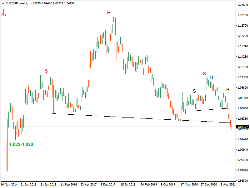 KeytoMarkets's tweet photo. KTM FX Weekly: Euro crosses are trading at interesting times - Key To Markets Blog https://t.co/CSzxn4FolB #EURUSD #EURCHF #EURJPY #eurovision2022 #FXonHulu https://t.co/bi2ki8dxrN