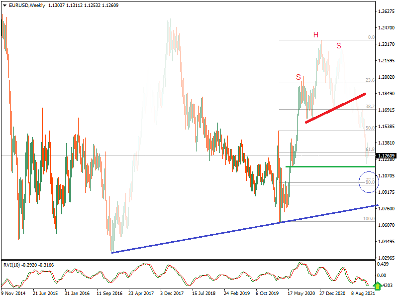 KeytoMarkets's tweet photo. KTM FX Weekly: Euro crosses are trading at interesting times - Key To Markets Blog https://t.co/CSzxn4FolB #EURUSD #EURCHF #EURJPY #eurovision2022 #FXonHulu https://t.co/bi2ki8dxrN