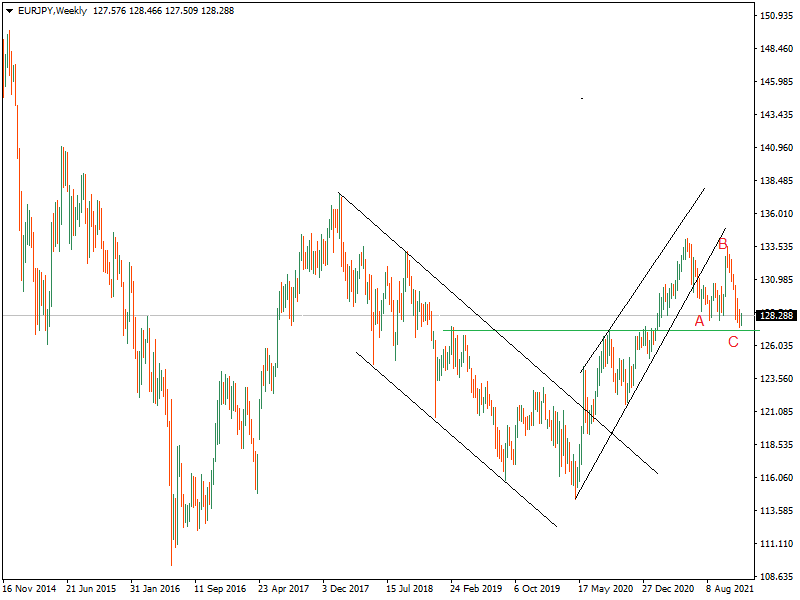 KeytoMarkets's tweet photo. KTM FX Weekly: Euro crosses are trading at interesting times - Key To Markets Blog https://t.co/CSzxn4FolB #EURUSD #EURCHF #EURJPY #eurovision2022 #FXonHulu https://t.co/bi2ki8dxrN