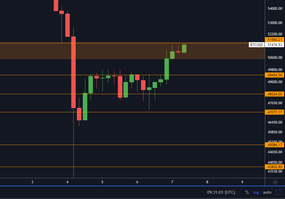 StackerSatoshi's tweet photo. #bitcoin is right on the edge of doing something big.
Both #bitcoin and #SPX right at massive resistance.

LIKE THIS TWEET FOR BITCOIN TO SMASH IT! https://t.co/DKvAwuU6hJ
