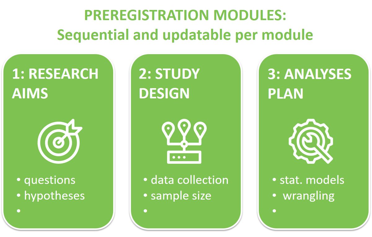 Come to our online workshop #EAB2021 

What: We will discuss modular pre-registration &amp; registered reports &amp; would love to hear your views! 

When: 13th Dec, 13:14-14:15 GMT

with <a href="/itchyshin/">Shinichi Nakagawa | 中川震一</a> &amp; <a href="/urban_sci/">Joao Paulouro Neves</a>