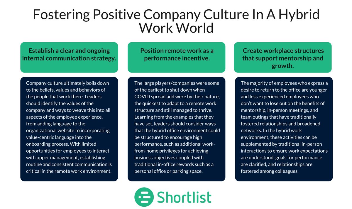 Business leaders need to maintain a balance between supporting employees for post-pandemic flexibility and maintaining company culture. Here are three ways leaders can support flexible work and encourage a positive work culture.

#culture #flexibleworking #leadership
