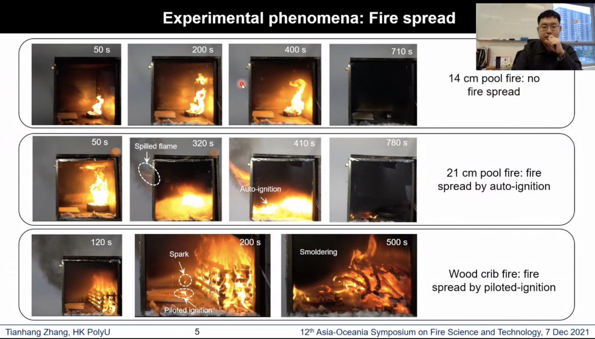 FrancescaLugar1's tweet photo. Tianhang Zhang from @HongKongPolyU presented his work on predicting flashover using AI. His experiments, shown in the images attached, used to train and validate the model, are really so well crafted!
#AOSFST2021 https://t.co/331hoCfG74
