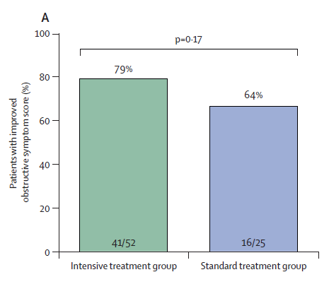 New research - Schulberg et al - Intensive drug therapy versus standard drug therapy for symptomatic intestinal Crohn’s disease strictures (STRIDENT): an open-label, single-centre, randomised controlled trial

thelancet.com/journals/langa…

#GITwitter #Crohns #IBD