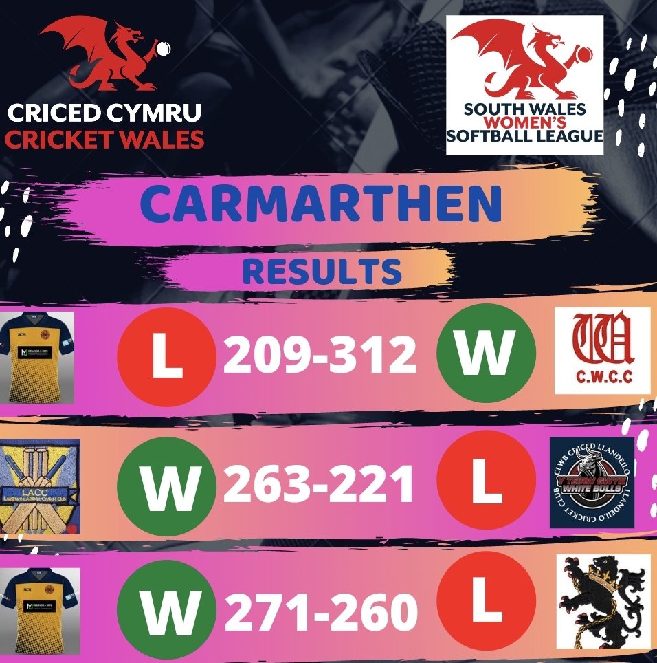 Carl Holding (Cricket Wales) tweet media