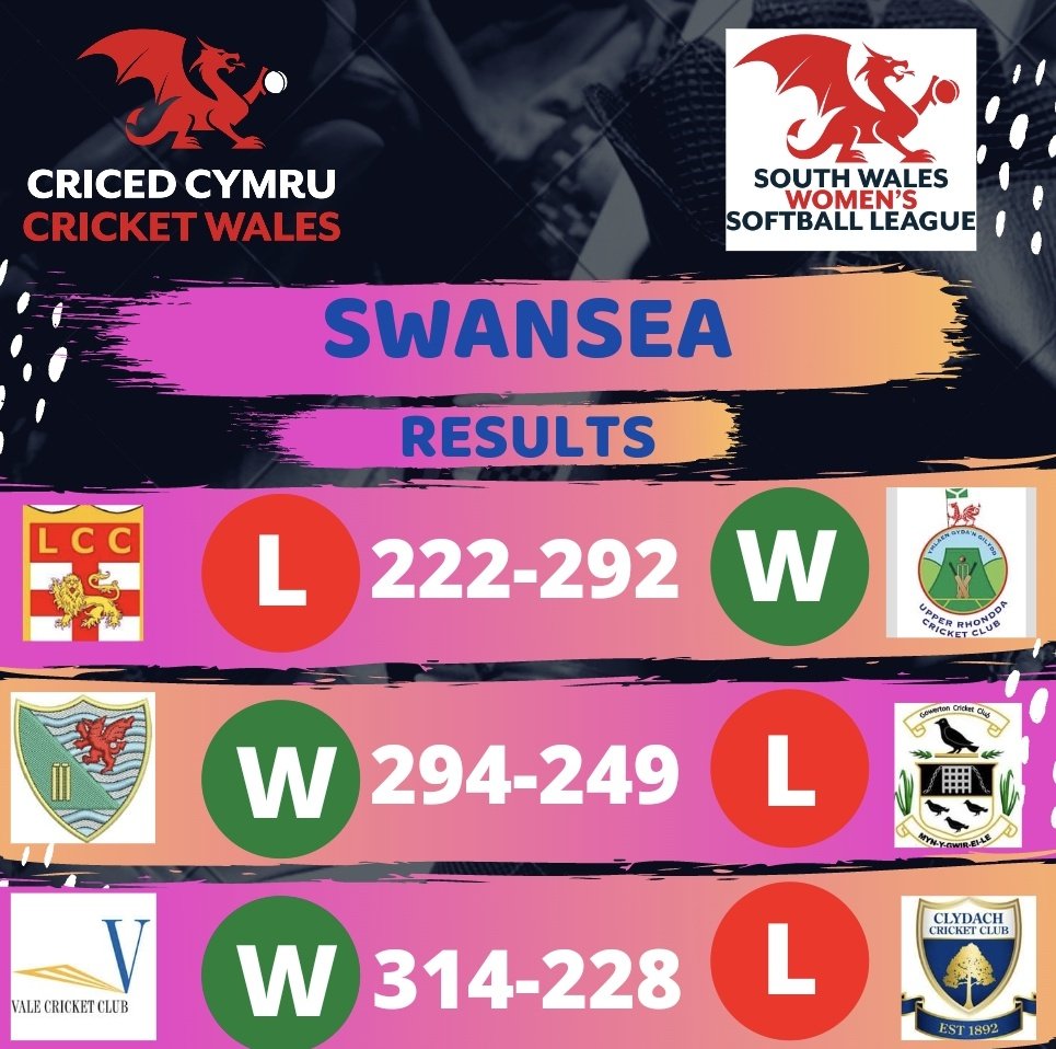 Carl Holding (Cricket Wales) tweet media