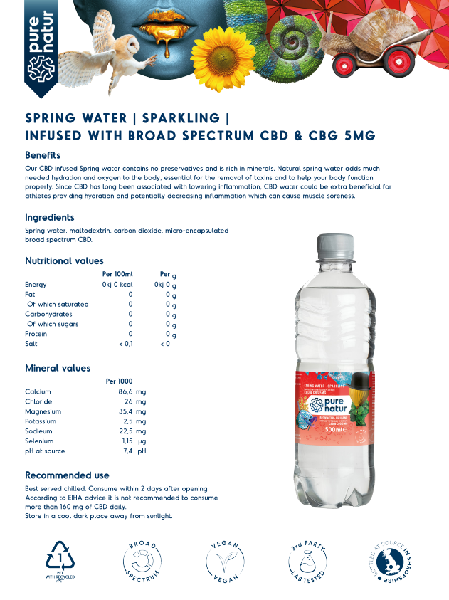Cannamor-Wholesale (@thedreamherb) on Twitter photo #cbdwater is launched! Order now as a #wholesalecbd or as a #whitelabelcbd.
More information:
laura@cannamor.dk
or
laura@cannamor.es
#cbd #cbg #cbdoil #cbgoil #cbda #hemp #hempoil #broadspectrum #cbdhelps #cbdindustry #weed #cbdskincare #cbdfood #cbdgummies #cbdwater is launched! Order now as a #wholesalecbd or as a #whitelabelcbd.
More information:
laura@cannamor.dk
or
laura@cannamor.es
#cbd #cbg #cbdoil #cbgoil #cbda #hemp #hempoil #broadspectrum #cbdhelps #cbdindustry #weed #cbdskincare #cbdfood #cbdgummies