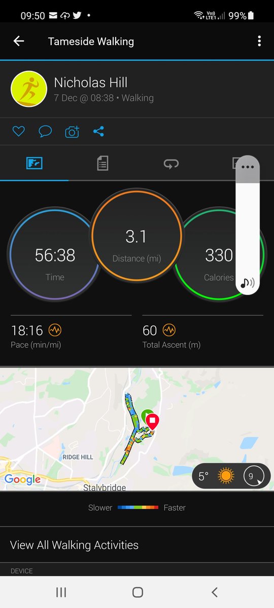 arkwrightstill's tweet photo. Day 7 done for my 5k a day in December raising funds for @TheStrokeAssoc .brisk walk managed to do under 1 hour.thank you for all the donations so far and supp0rt from @TamesideNC .
Here's the link to your page:

  https://t.co/lF887L8fKH https://t.co/pzNsmT04L0