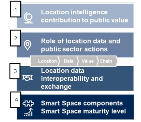ale1994_g's tweet photo. 🧐A #SmartSpace can be defined as a combination of physical and #digital environments in which people and technology-enabled systems interact in dynamic and intelligent ecosystems.

🔔Don't hesitate to register for the ELISE webinar on 16/12 here: 👉 https://t.co/iQHrodKWTM https://t.co/oBjfINsuF9