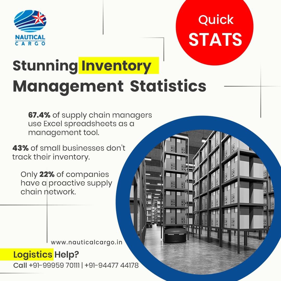 NauticalCargo's tweet image. Quick Stats: Stunning Inventory Management Statistics.
.
.
.
#logisticsglossary #logisticsterms #learnlogistic #shippingindustry #logisticscompany #nauticalcargo #thevara #cochin #shippingcompany