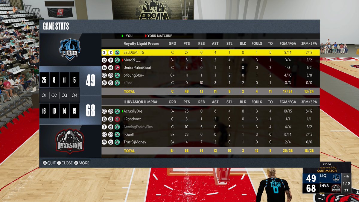 InvasionESP's tweet image. GG’s to @LiquidProAm as we sweep and advance in the mpba playoffs 🧹

PG - @HoodieDre_ 

SG - @lIGenIl_ 

SF - @Randomz 

PF - @OhMyWuan 

C - @TrustDjMoney__ 

@youFamousEnough @mattmorg_ @2kCompGames @the2kzone