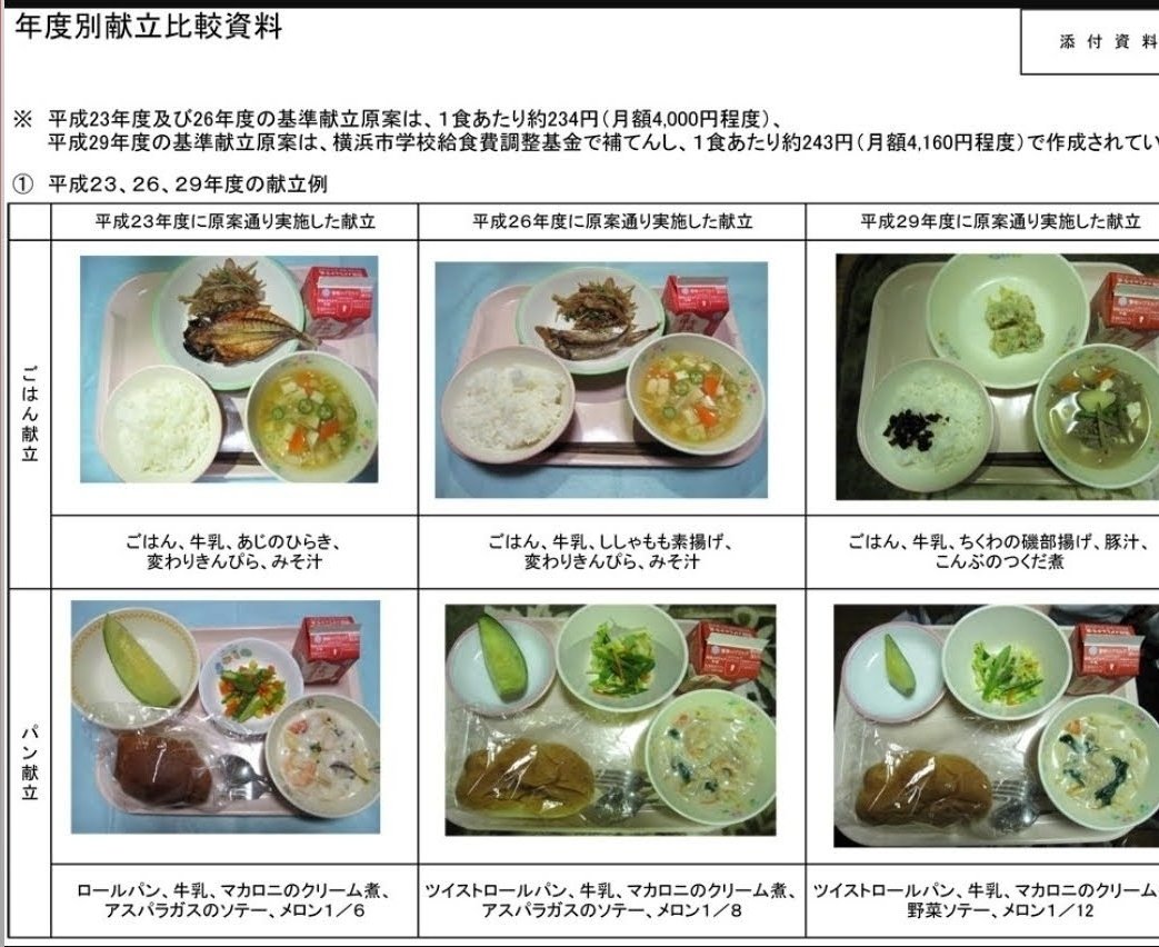 小学校給食 Twitter Search Twitter