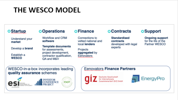 Eenovators's tweet photo. The WATER AND ENERGY SERVICE COMPANY (WESCO) model was used during the #ESCO4Efficiency project . This is a ‘tool kit’ that provided all the systems, processes necessary for  the 10 facilities to develop investor ready water and energy efficiency projects.
@WE4FGCD 
@ESCOinabox https://t.co/Ynqrzs3C0y