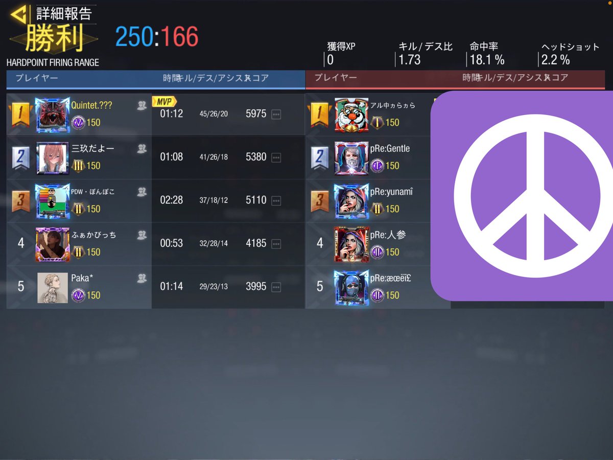 _xQuintet's tweet photo. 11/25  22時~

《Predator》様

3-1  Win

ありがとうございました🌷
またよろしくお願いします！ https://t.co/1eSK5AlL6W