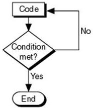 word of god looks like a “while” loop