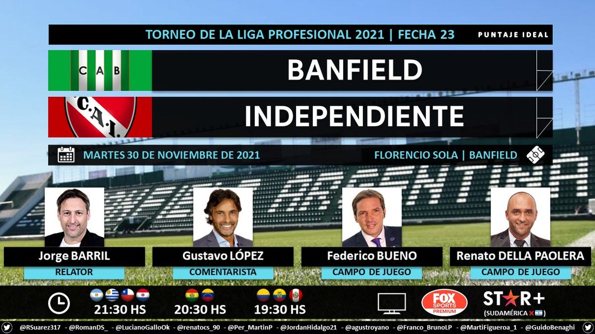 Puntaje_Ideal's tweet photo. โฝ #TorneoLPF ๐ฆ๐ท | #Banfield vs. #Independiente
๐ Relator: @Jorge_BarriL
๐ Comentarista: @gustavohlopez
๐ Campo de Juego: @FedeBueno73 y Renato Della Paolera
๐บ #FOXSportsPremium ๐ฆ๐ท
๐ป๐ฑ @StarPlusLA Sudamรฉrica (โ๐ฆ๐ท)
๐คณ #LPFxFOX - #PackFutbol - #ESPNenStarPlus
Dale RT ๐ https://t.co/XkxbsIrXmz