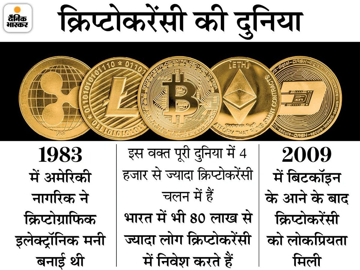 cryptowithsalma's tweet photo. भास्कर एक्सप्लेनर:क्रिप्टोकरेंसी पर नहीं लगेगा पूर्ण प्रतिबंध, नए सिरे से नियम बनाएगी सरकार; जानें इस डिजिटल 

https://t.co/vp3O4vRhvR
#cryptocurrency #cryptowantsindia
 https://t.co/ZkskmPVqvt
#cryptowithsalma #wazirxwarriors #ndiawantscrypto #techhelpinhi https://t.co/ewi1GT8SPL