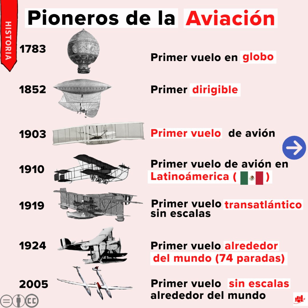 Ojo_Por_Eje's tweet photo. Sección #Historia 🔴 
El anhelo de volar ha existido desde siempre en el imaginario del ser humano. Muchos intentos de planeadores y otros imaginativos artefactos precedieron a los primeros vuelos efectivos con motor.
#ojoporeje #primervuelo #firstflight #pioneers #Aviación https://t.co/EujUj3ALsL