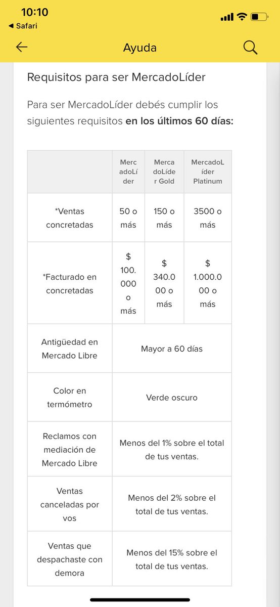 Juliqzea's tweet photo. @ML_Ayuda hola en argentina cambio la cantidad de concreciones para ser mercado líder platinum? O es un error de tipeo —> ahora dice 3500 antes era 350, cambio? https://t.co/XG9UUWgO0O
