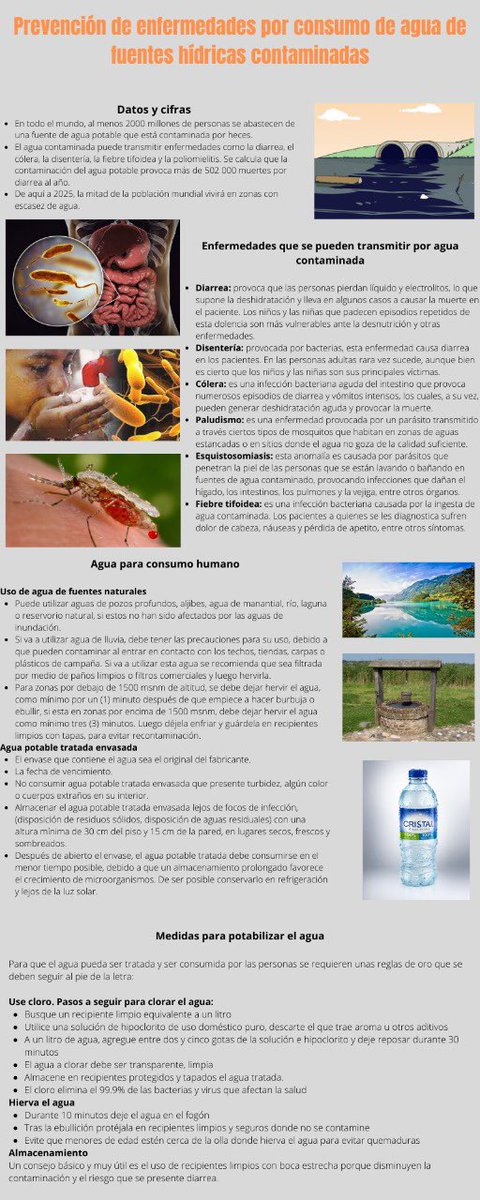 Cristia20102021's tweet photo. La invitación de hoy es a qué Cuidemos las fuentes hídricas de  nuestra región. PREVENCIÓN DE ENFERMEDADES POR CONSUMO DE AGUA DE FUENTES HÍDRICAS CONTAMINADAS @ElOIRdelaRegion #SERVICIOSOCIALUNADISTAENCASA https://t.co/E4o6TpahsA