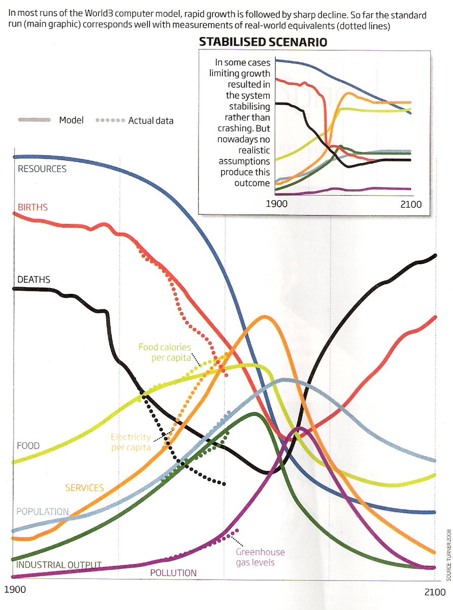 JordanSanchezCA's tweet image. #GraphTwitter

newscientist.com/article/mg2132…