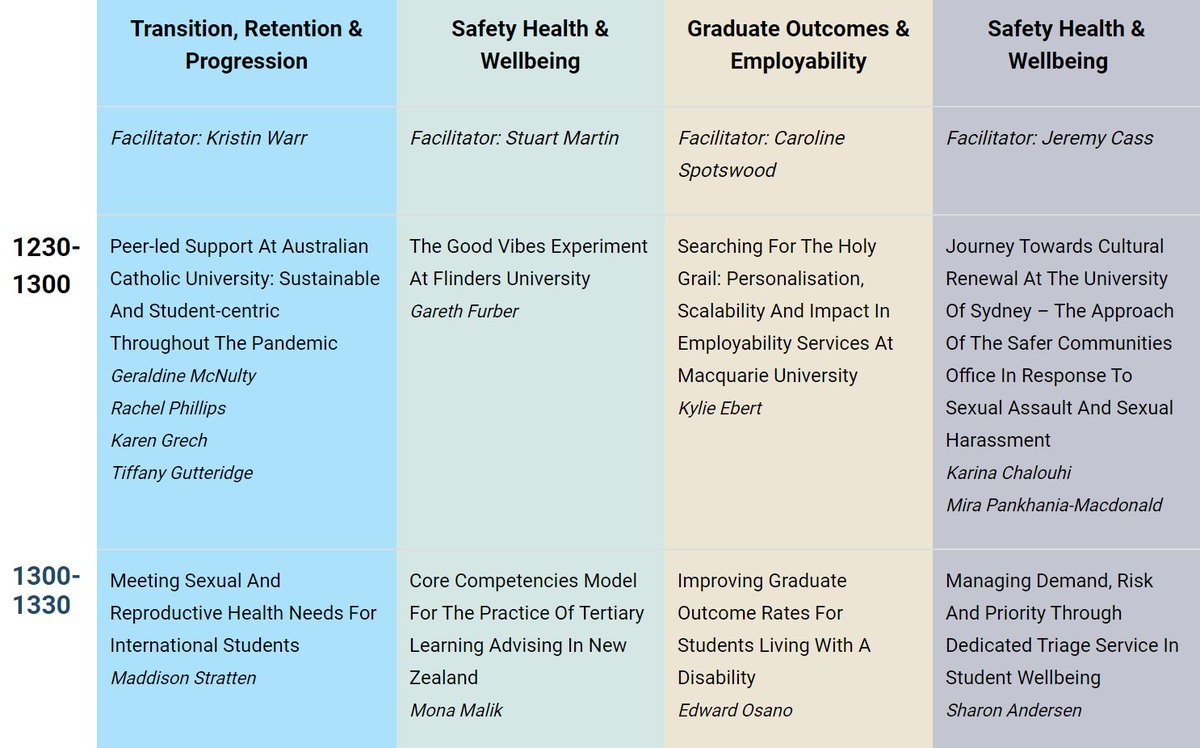 ANZSSA's tweet photo. Where to now? So hard to choose...
#ANZSSA2021 https://t.co/j6pm83gBox