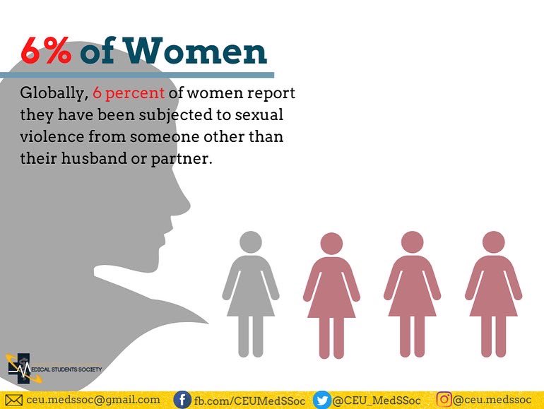 CEU_MedSSoc's tweet photo. Violence against women and girls (VAWG) is one of the most widespread, persistent and devastating human rights violations in our world today remains largely unreported due to the impunity, silence, stigma and shame surrounding it.
 
#CEUKnows #violenceagainstwomen #EndVAW https://t.co/akd56Khf5U