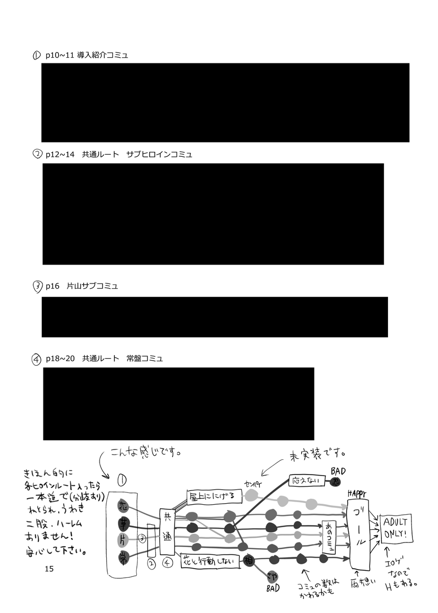 古のエロゲが好きでコミカライズしてるので困惑されながらもできるだけついてきてほしくて頑張って説明図をいれている。 