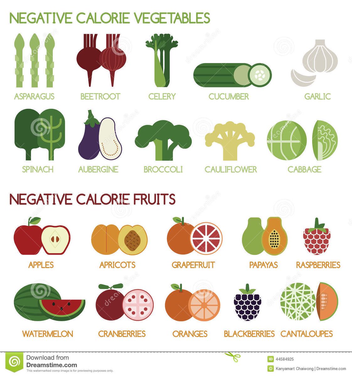 Barbakaka's tweet photo. เทรนด์ลดน้ำหนักใหม่ที่กำลังมา คือเน้นอาหารที่เป็น Negative Calorie ที่กินเข้าไปแล้วร่างกายใช้พลังงานในกระบวนการย่อยเยอะกว่าแคลอรี่จริงของอาหาร ยิ่งกินยิ่งผอมว่าซั่นนน มีอะไรบ้างมาจดค่ะ 
#คู่ใจสายสุขภาพ https://t.co/ExtlmrLXyW