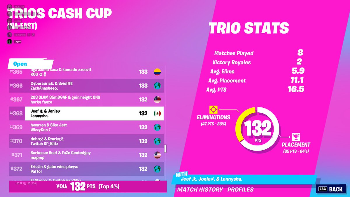 troy1xz's tweet photo. La ultima cash cup de esta temporada @perroscord https://t.co/lS4KBFHsMR