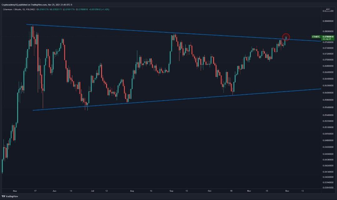 ASH0K308's tweet photo. @TamilCryptoSchl Eth will outperform btc https://t.co/xpJkHucvA1