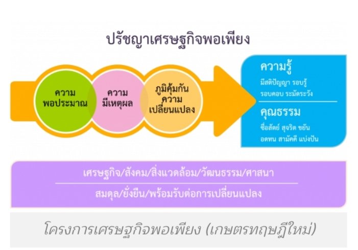 PKunpradit's tweet photo. ความรู้ คู่ คุณธรรม
#ศาสตร์พระราชา
#เรารักสถาบันพระมหากษัตริย์ https://t.co/TZgr2XvrvO