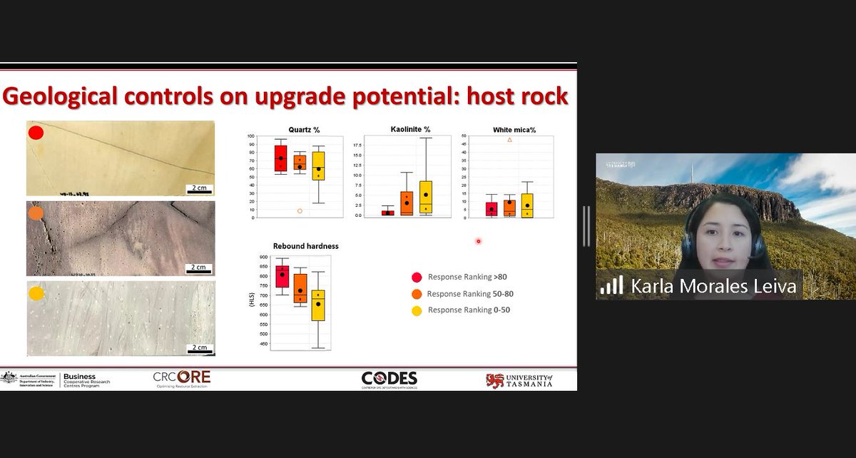 GeoSocAustralia's tweet photo. Karla Morales Leiva from @UTAS_ giving a fantastic lightning talk at #VirtualGESSS on preconcentration via screening: A path to optimise ore processing. Thanks Karla! https://t.co/n03W8kfs5s