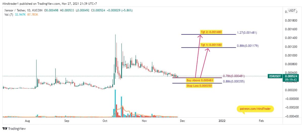 mindandtrading's tweet photo. #XSR: Just missed second target, High 0.001445 so far. #XSRUSDT #Xensor #cryptocurrency https://t.co/1h2u57NsJQ