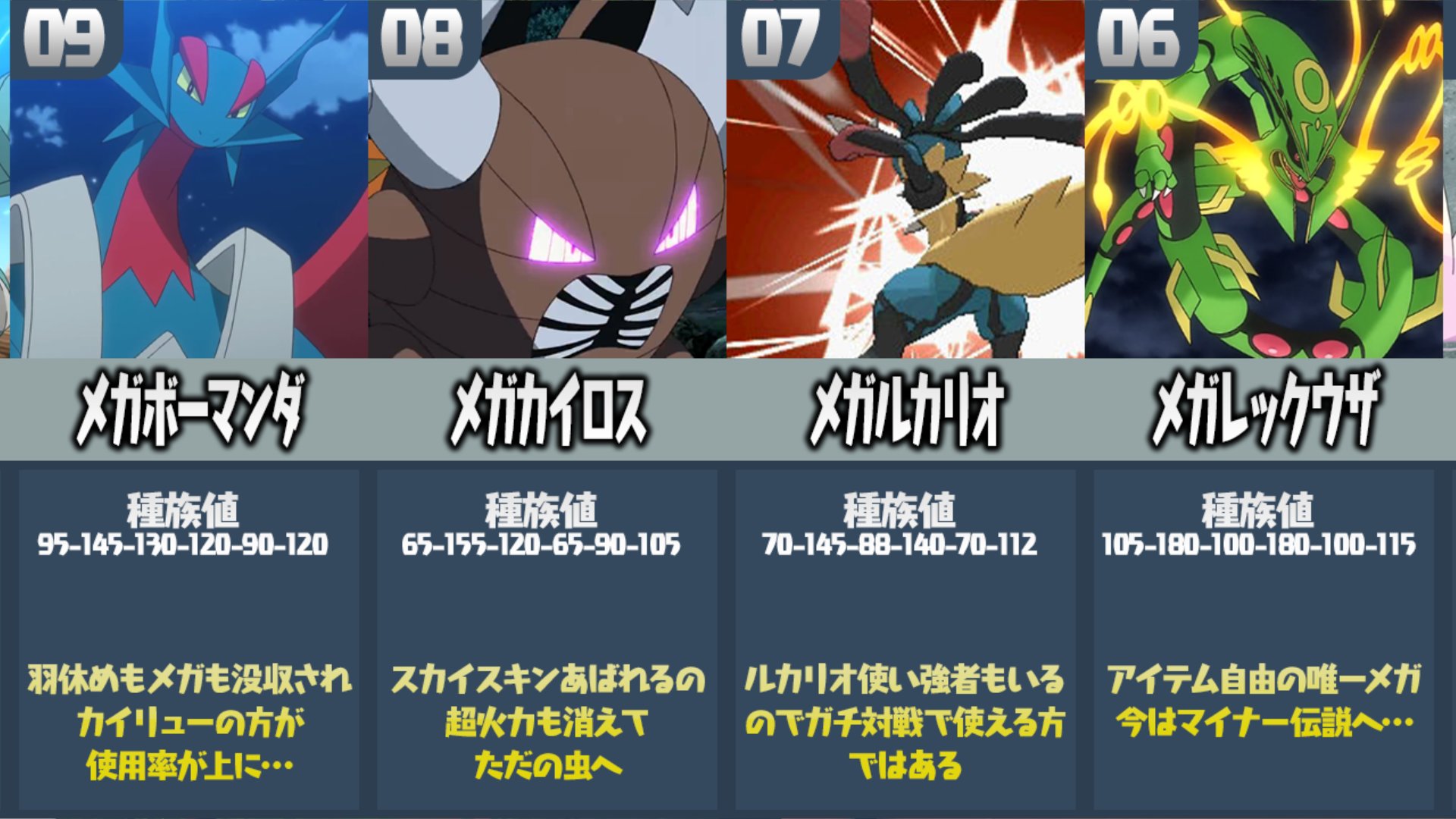 ポケモンソルジャー ポケソル ポケモン廃人が厳選した メガシンカを失って弱くなったポケモンランキング T Co Bexkkdve T Co Puwairevae Twitter