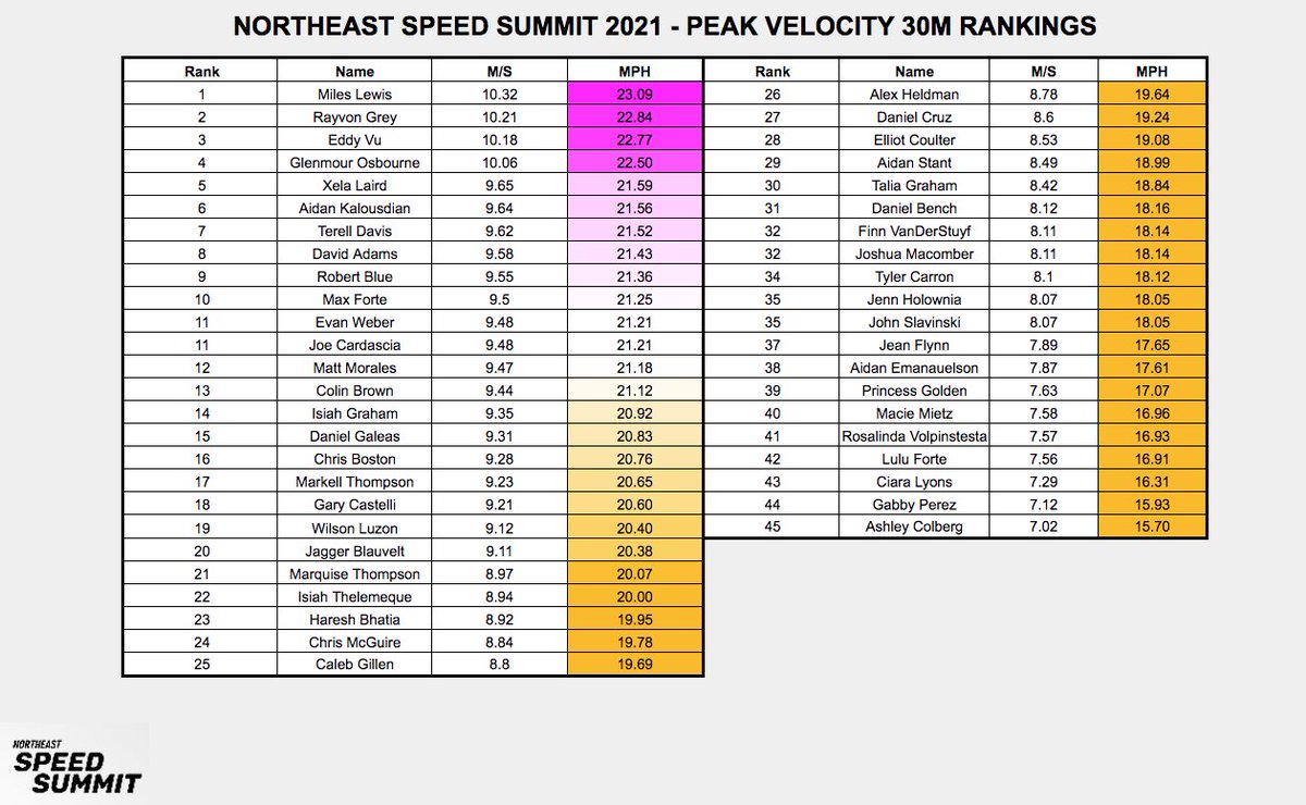 Speed Summit Global tweet media