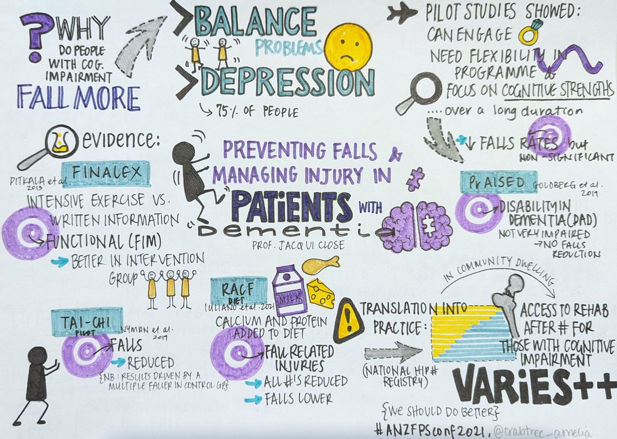 crabtree_amelia's tweet image. Dementia &amp;amp; falls is such an important topic. TY @JacquiCTClose for summarising some key evidence. Great news about the protein &amp;amp; calcium in RACFs...now to implement! #ANZFPSconf2021 @anzfps @neuraustralia
