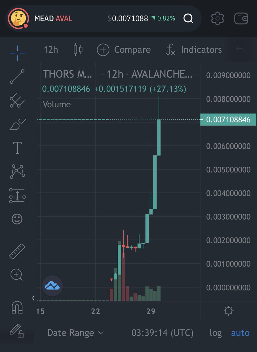 tehbizz's tweet photo. Our boats ride upon a sea of green, ATH after ATH today, price jumped more than 2x today alone, and has jumped more than 5x since i first bagged $MEAD , don’t sleep on it #needformead $VOLT #AVAX #Crypto @AsgardDefi #altcoinseason https://t.co/zTWrzx8wDs