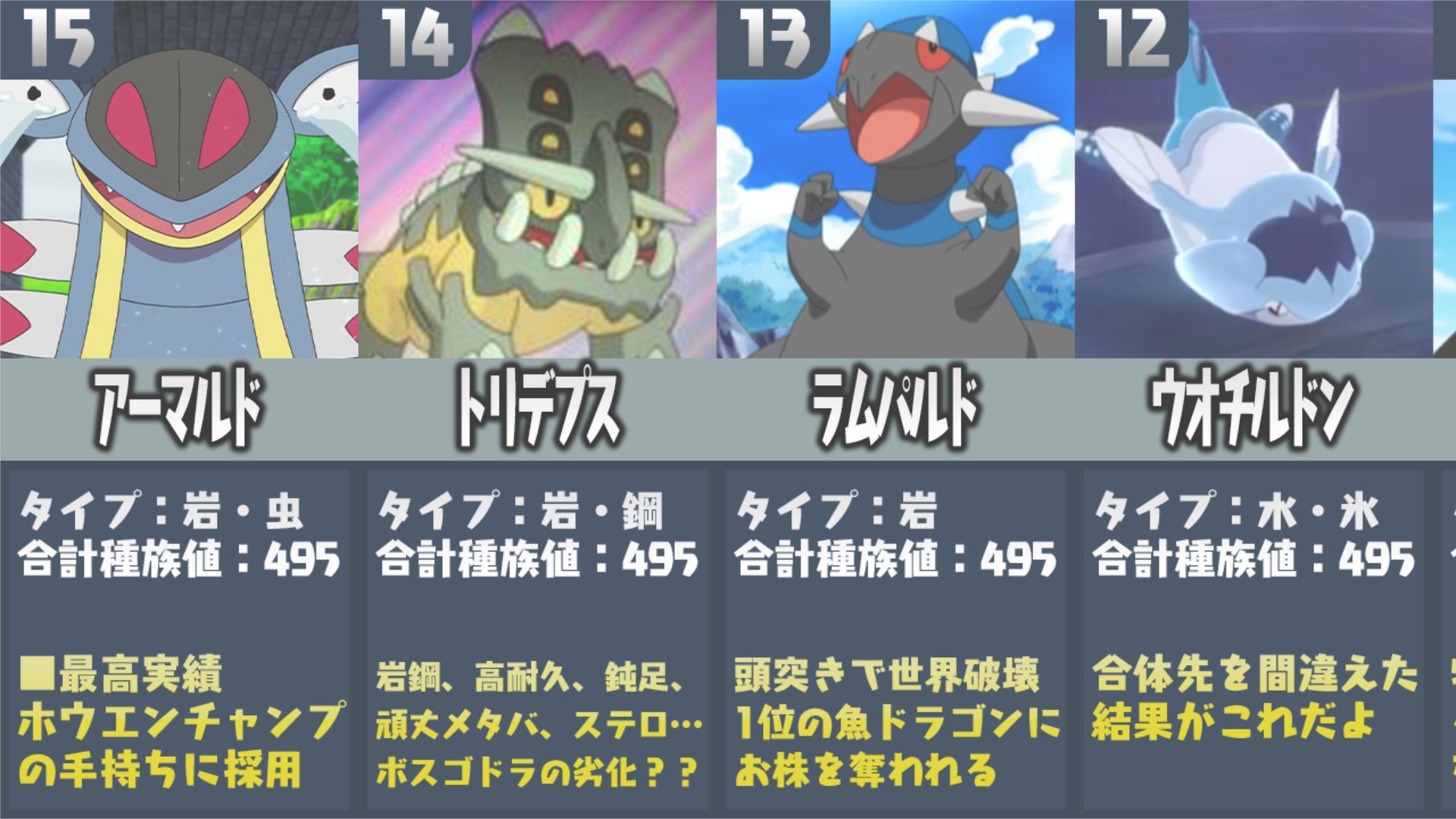 ポケモンソルジャー ポケソル ポケモン廃人が厳選した 最も強い化石ポケモンランキング T Co Pyivtp4bez T Co Unaitsi0qy Twitter