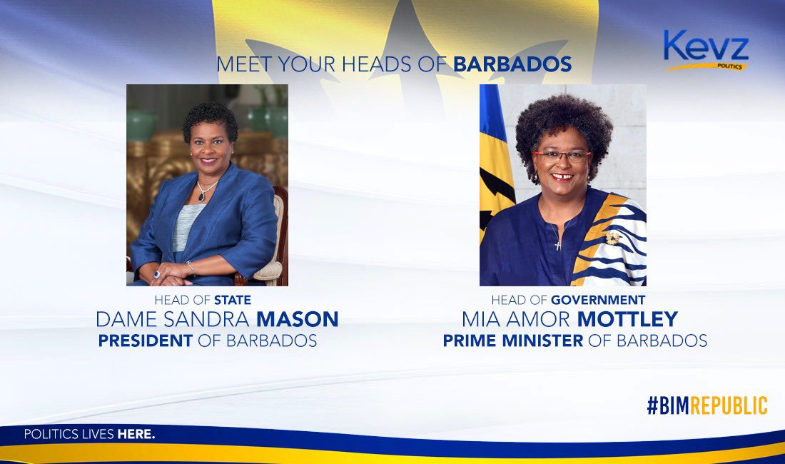 KevzPolitics's tweet photo. #BREAKING - It is 12 midnight in Barbados - 394 years of British monarchical rule ends

Barbados becomes the world’s newest republic.

Meet your Heads
Dame Sandra Mason - President
Mia Amor Mottley - Prime Minister https://t.co/Z0TFiYBcYy