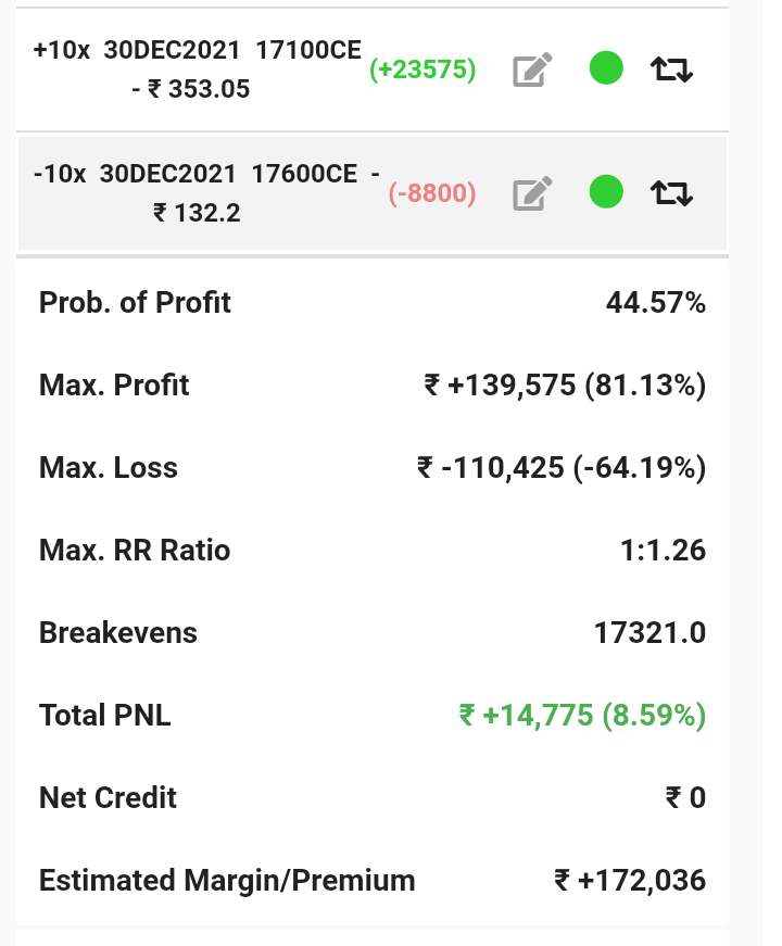 dromdeshmukh77's tweet photo. #Nifty
Bull call, safe players can book profit.
#ROI 7% in a day 🚀 (approximately) https://t.co/4yxQgq4km1