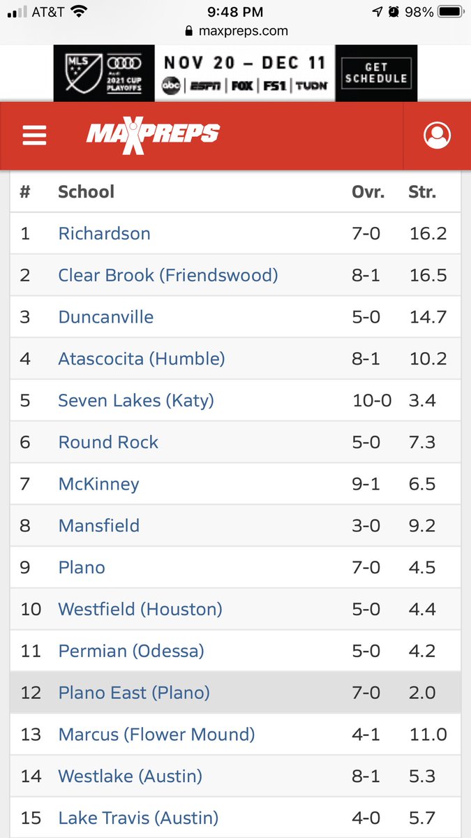 BYGEliteAAU's tweet photo. Plano East Mens Varsity team is ranked #12 in Texas 6A high school basketball and ranked #24 out of all Texas high schools. Let's Go! https://t.co/1tL2URfIIZ