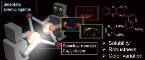 CSJjournals_jp's tweet image. [Coordination Asymmetry]
Arsenic | Copper | Cuprophilic interaction
Article by Prof. Kensuke Naka and Dr. Hiroaki Imoto @pr_kit (Kyoto Institute of Technology) is available as Open Access
#OrganoArsenic #CopperComplexes #Luminescence

journal.csj.jp/doi/abs/10.124…