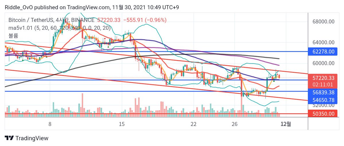 WardAfter's tweet image. What is shit doing?
Just Looking LTF