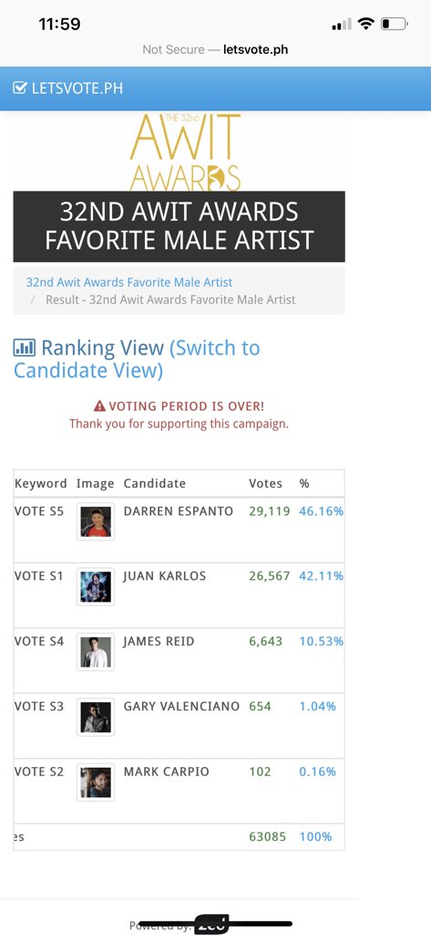 SB19Stanforevs's tweet photo. @charaleo727 Oct. 8 end voting voting, then yung nilabas nila ng oct 10, tumaas yung kalaban๐คฃ Nabawasan pa yung nasa babang mga nominees. #AwitAwardsScam click mo to, to see evidence https://t.co/e76mh9E75F